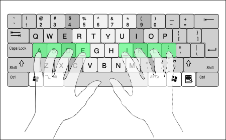 qwerty-home-keys-position.png
